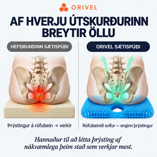 100% Gel Sætispúði Pro